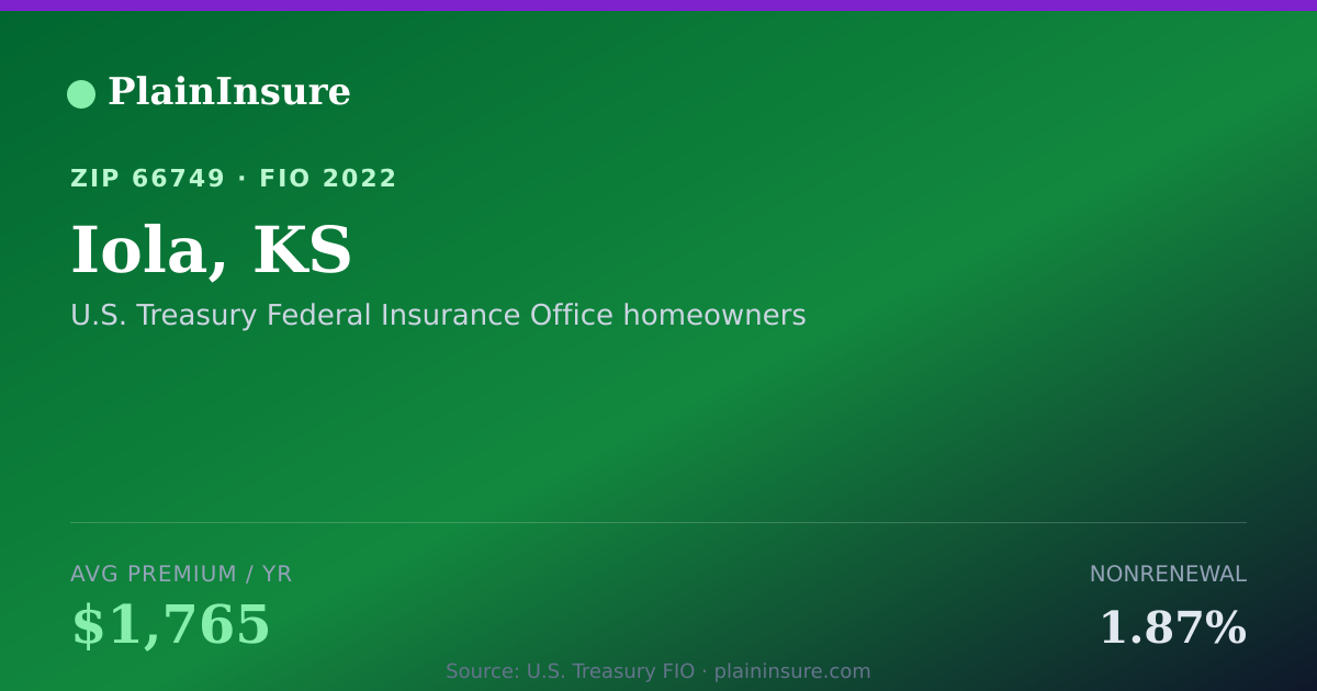 Shareable card for Iola, KS homeowners insurance