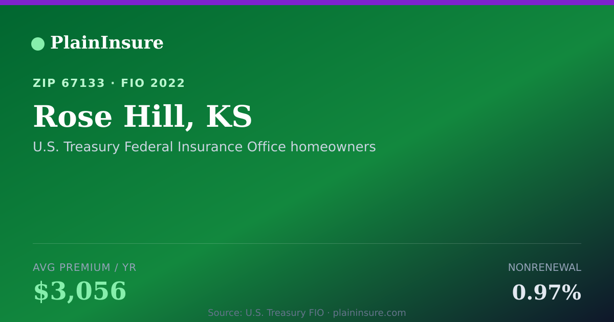 Shareable card for Rose Hill, KS homeowners insurance