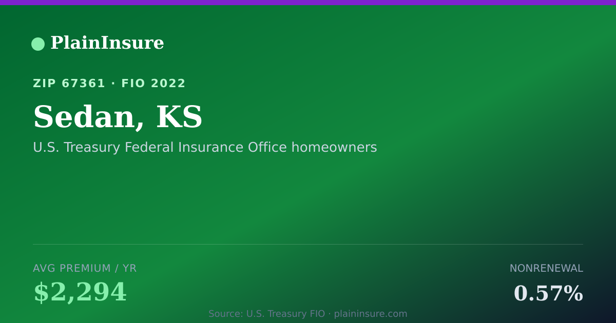 Shareable card for Sedan, KS homeowners insurance