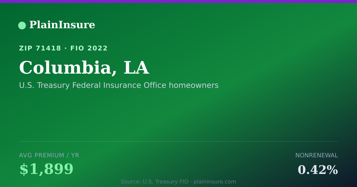 Shareable card for Columbia, LA homeowners insurance
