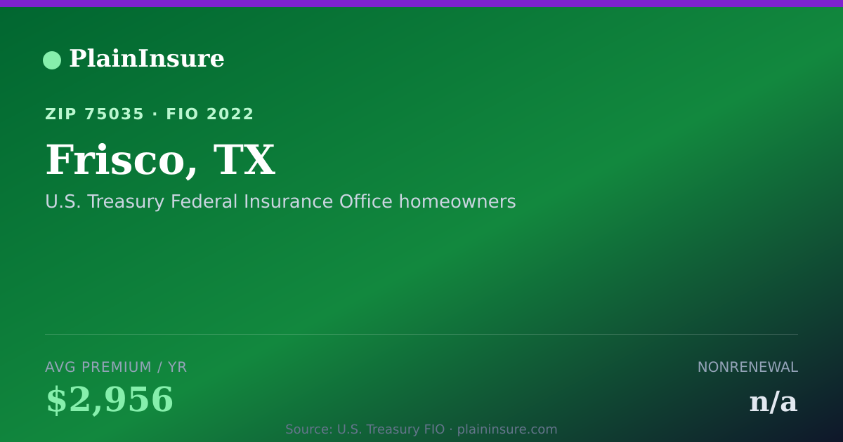 Shareable card for Frisco, TX homeowners insurance