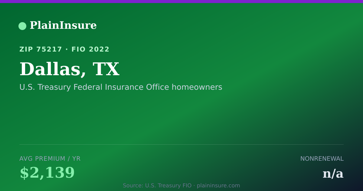 Shareable card for Dallas, TX homeowners insurance