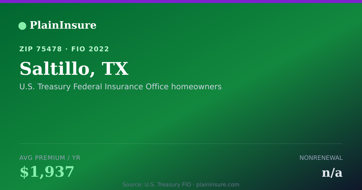 Shareable card for Saltillo, TX homeowners insurance