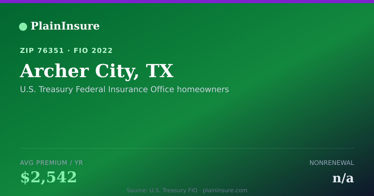 Shareable card for Archer City, TX homeowners insurance