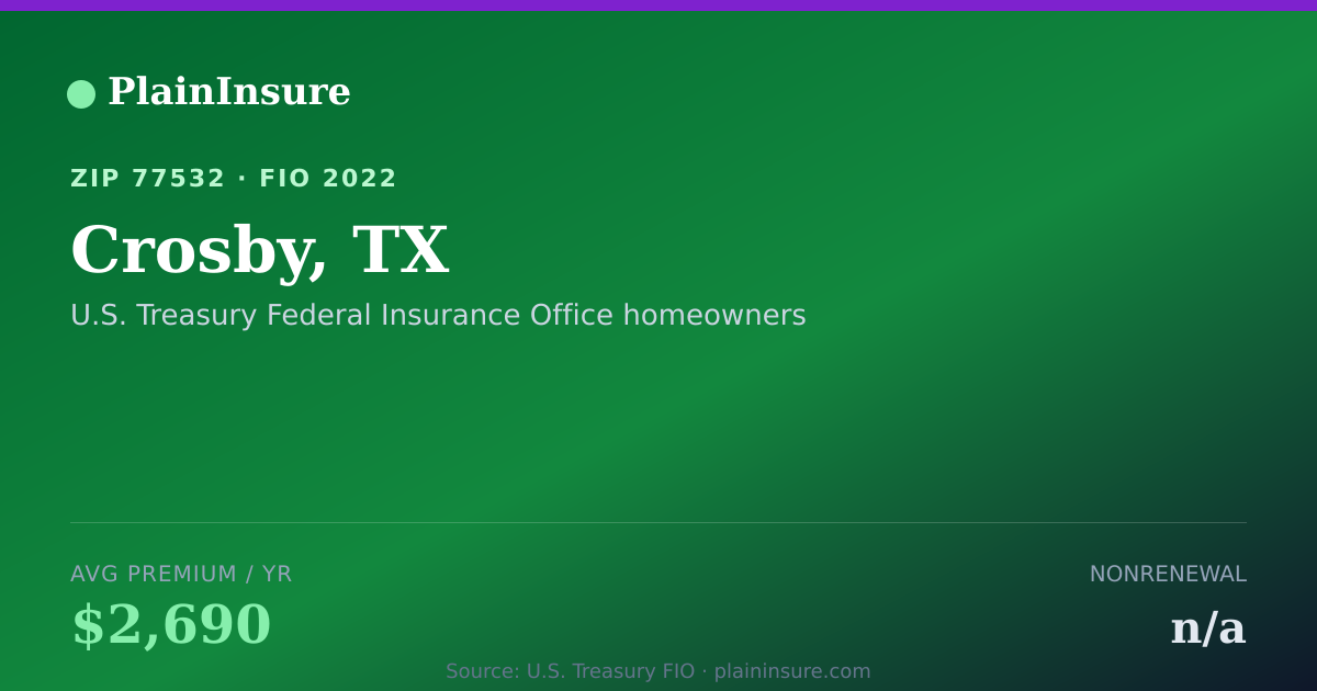Shareable card for Crosby, TX homeowners insurance