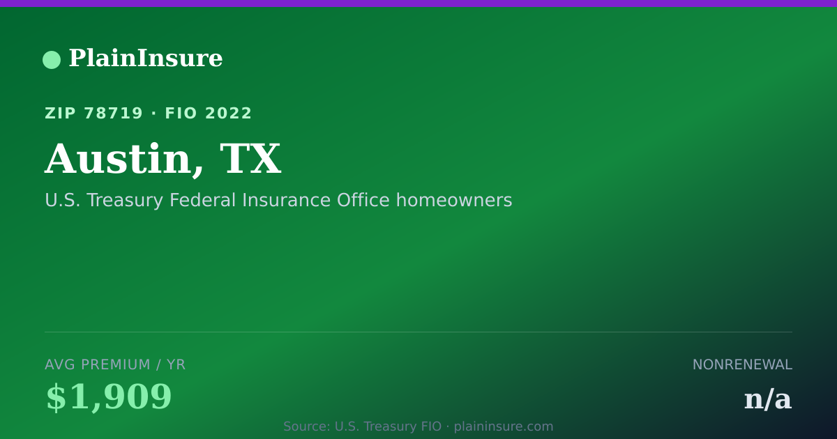 Shareable card for Austin, TX homeowners insurance