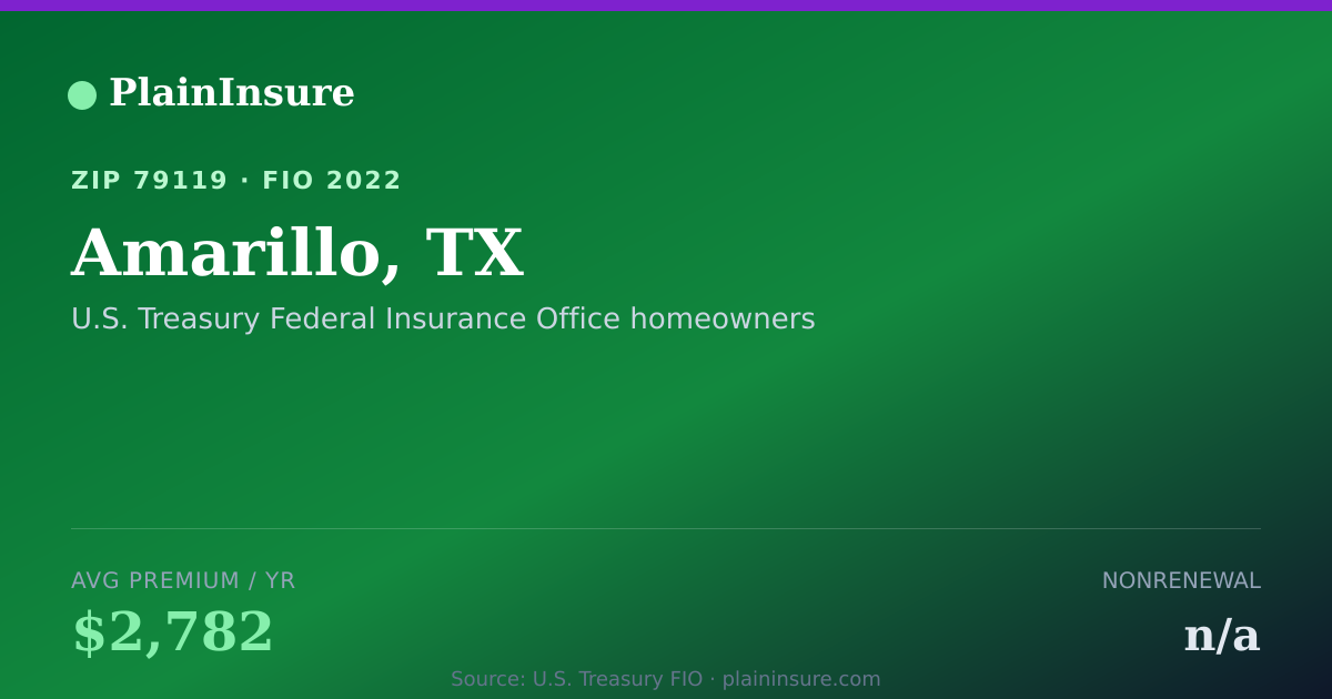 Shareable card for Amarillo, TX homeowners insurance