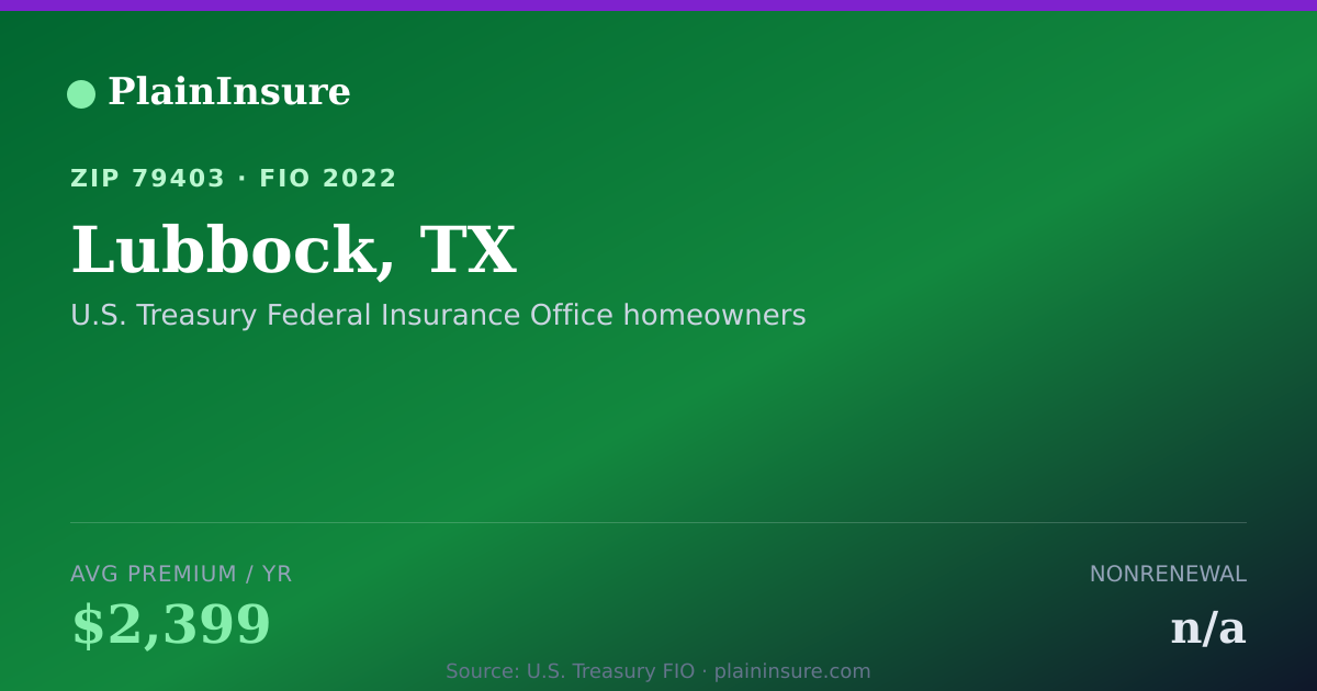 Shareable card for Lubbock, TX homeowners insurance