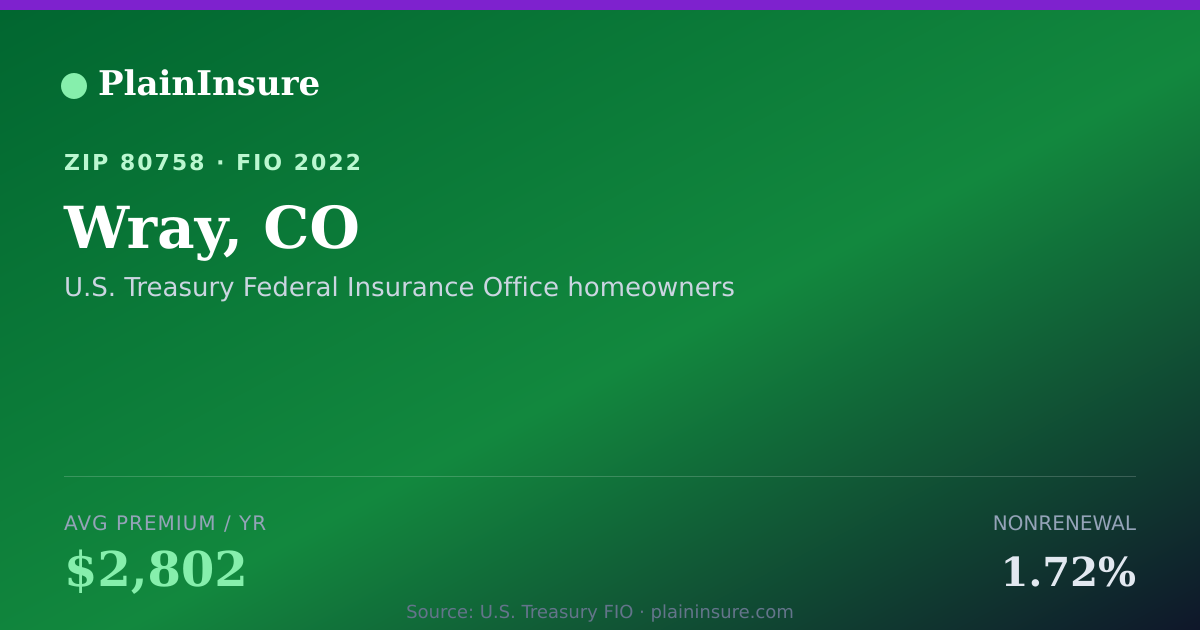 Shareable card for Wray, CO homeowners insurance