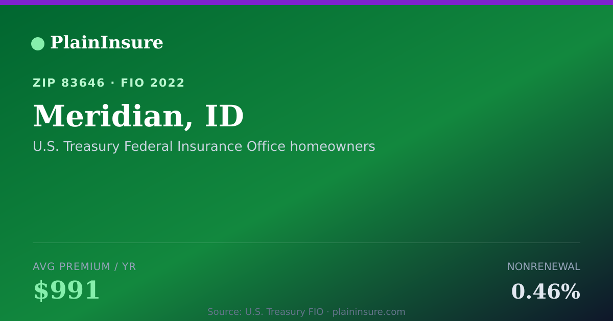 Shareable card for Meridian, ID homeowners insurance