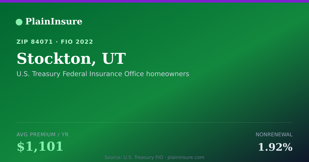 Shareable card for Stockton, UT homeowners insurance