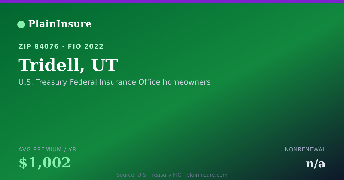 Shareable card for Tridell, UT homeowners insurance