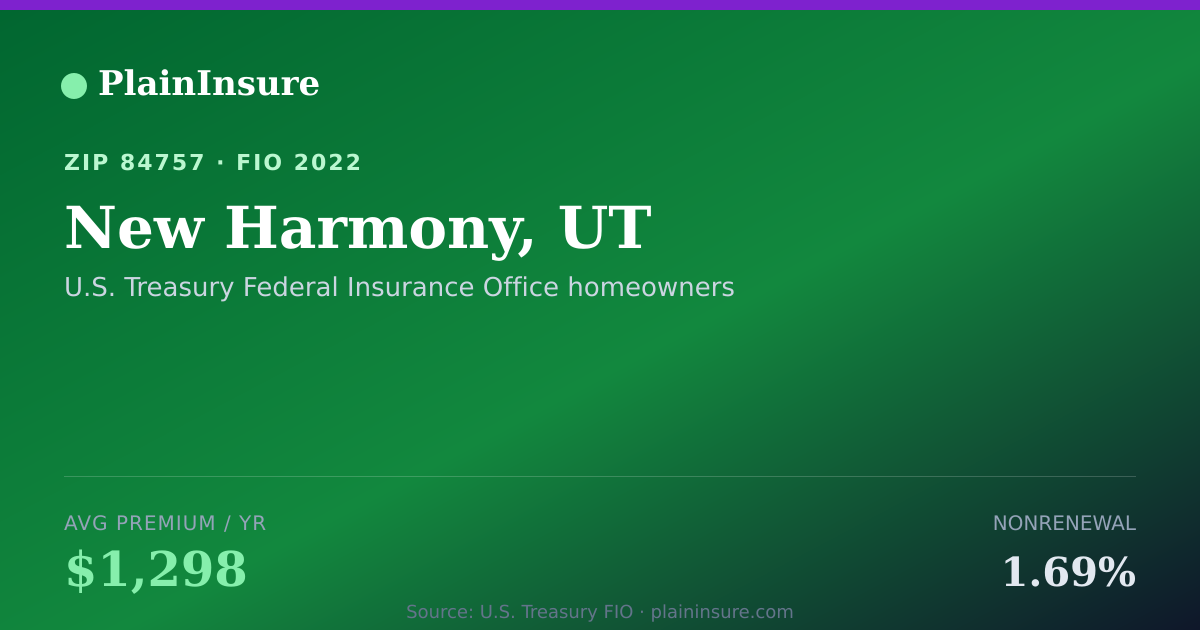 Shareable card for New Harmony, UT homeowners insurance