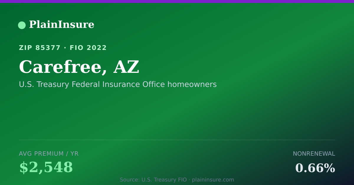 Shareable card for Carefree, AZ homeowners insurance