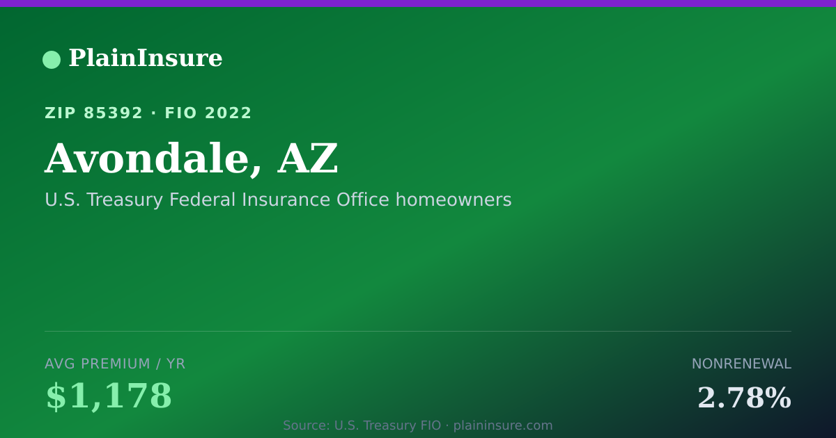 Shareable card for Avondale, AZ homeowners insurance