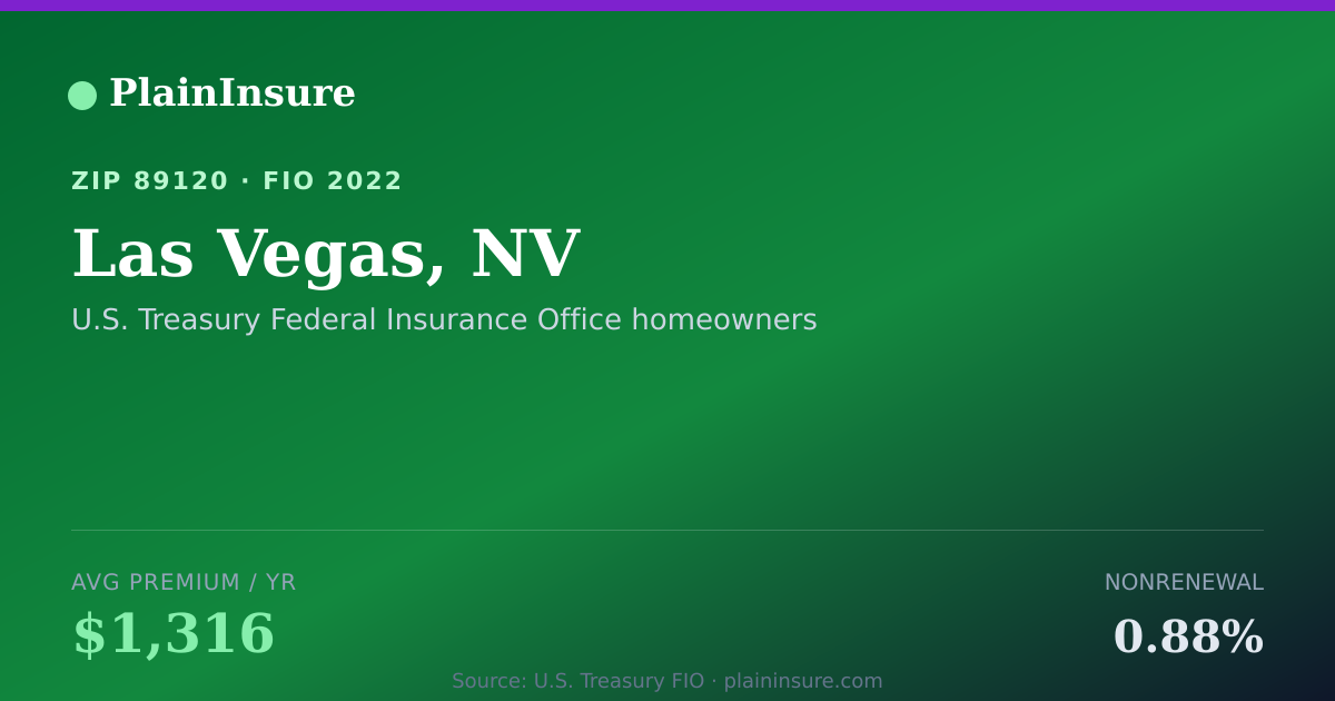 Shareable card for Las Vegas, NV homeowners insurance
