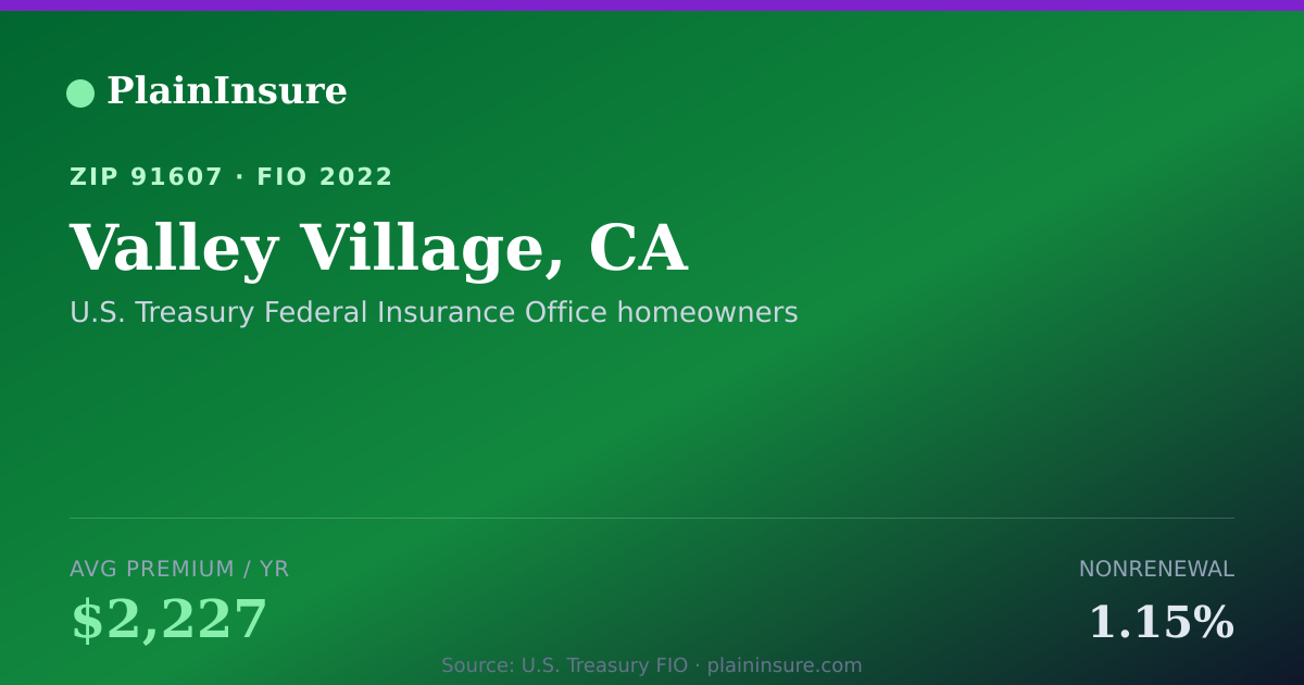 Shareable card for Valley Village, CA homeowners insurance