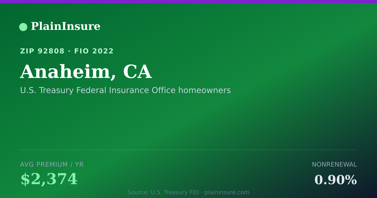 Shareable card for Anaheim, CA homeowners insurance