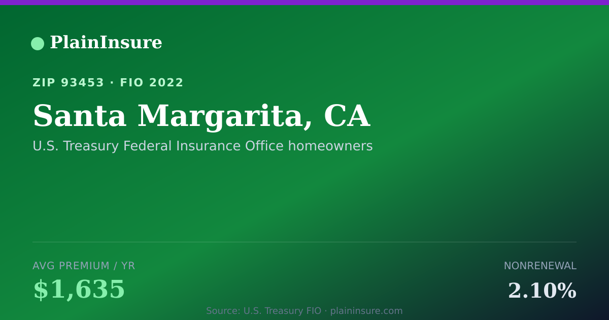 Shareable card for Santa Margarita, CA homeowners insurance