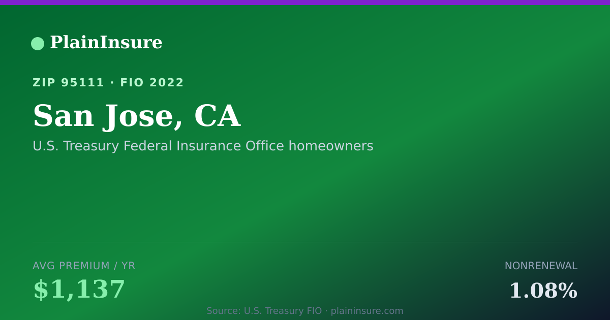 Shareable card for San Jose, CA homeowners insurance