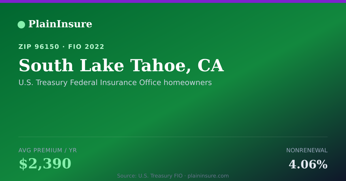 Shareable card for South Lake Tahoe, CA homeowners insurance