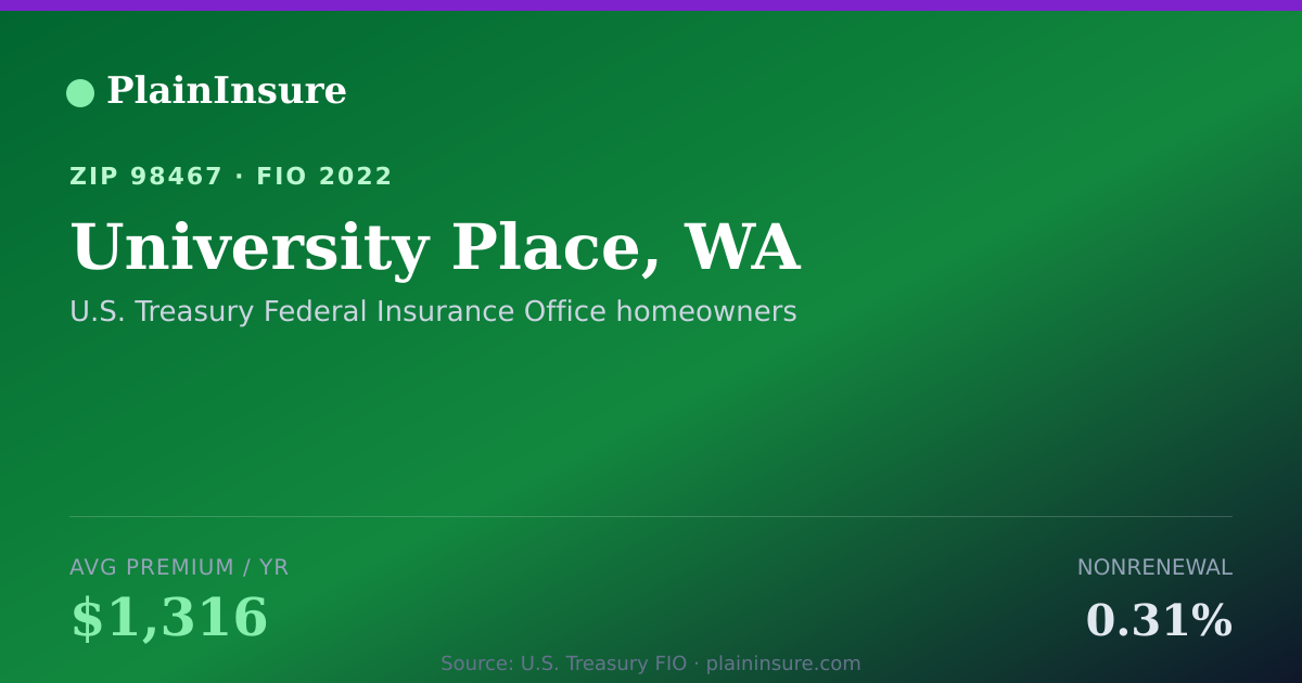 Shareable card for University Place, WA homeowners insurance