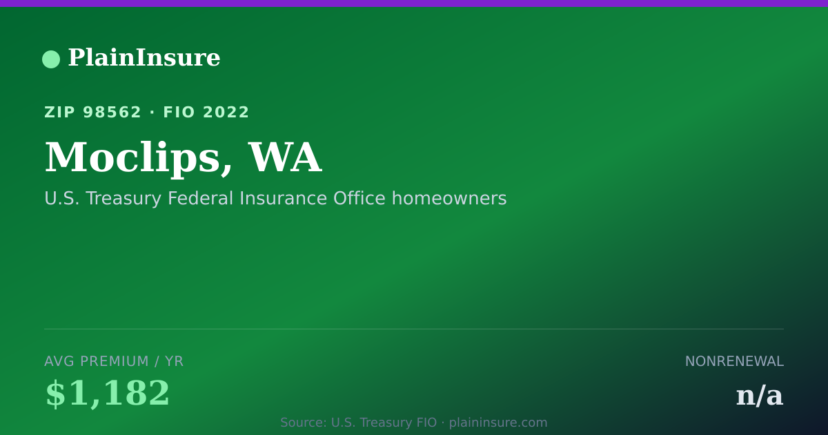 Shareable card for Moclips, WA homeowners insurance